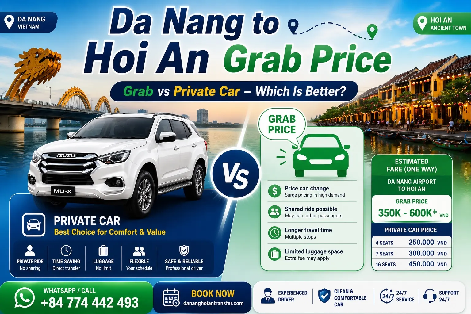 Da Nang to Hoi An Grab Price